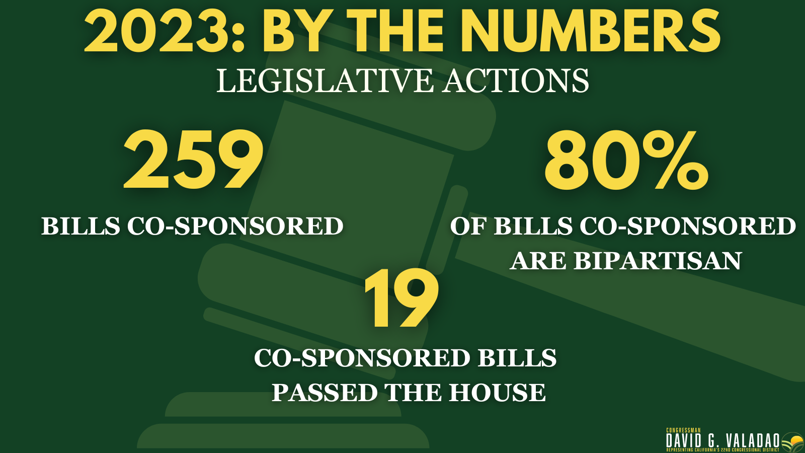 2023 by the Numbers - Legislative Actions