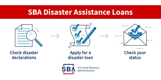 SBA Disaster Assistance Loans