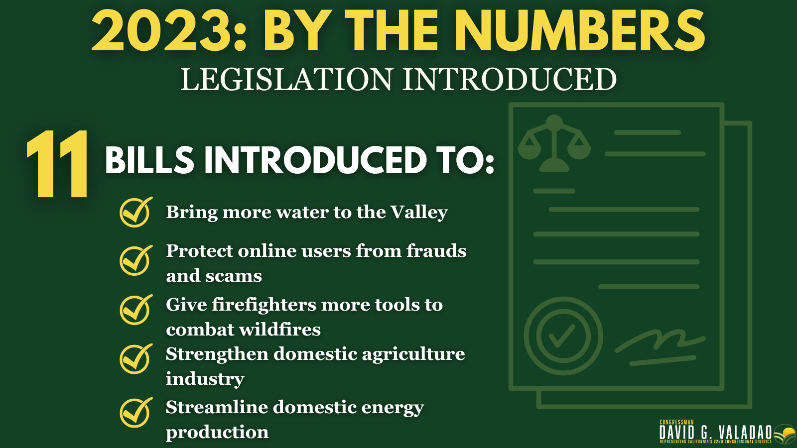 2023 by the Numbers - Legislation Introduced