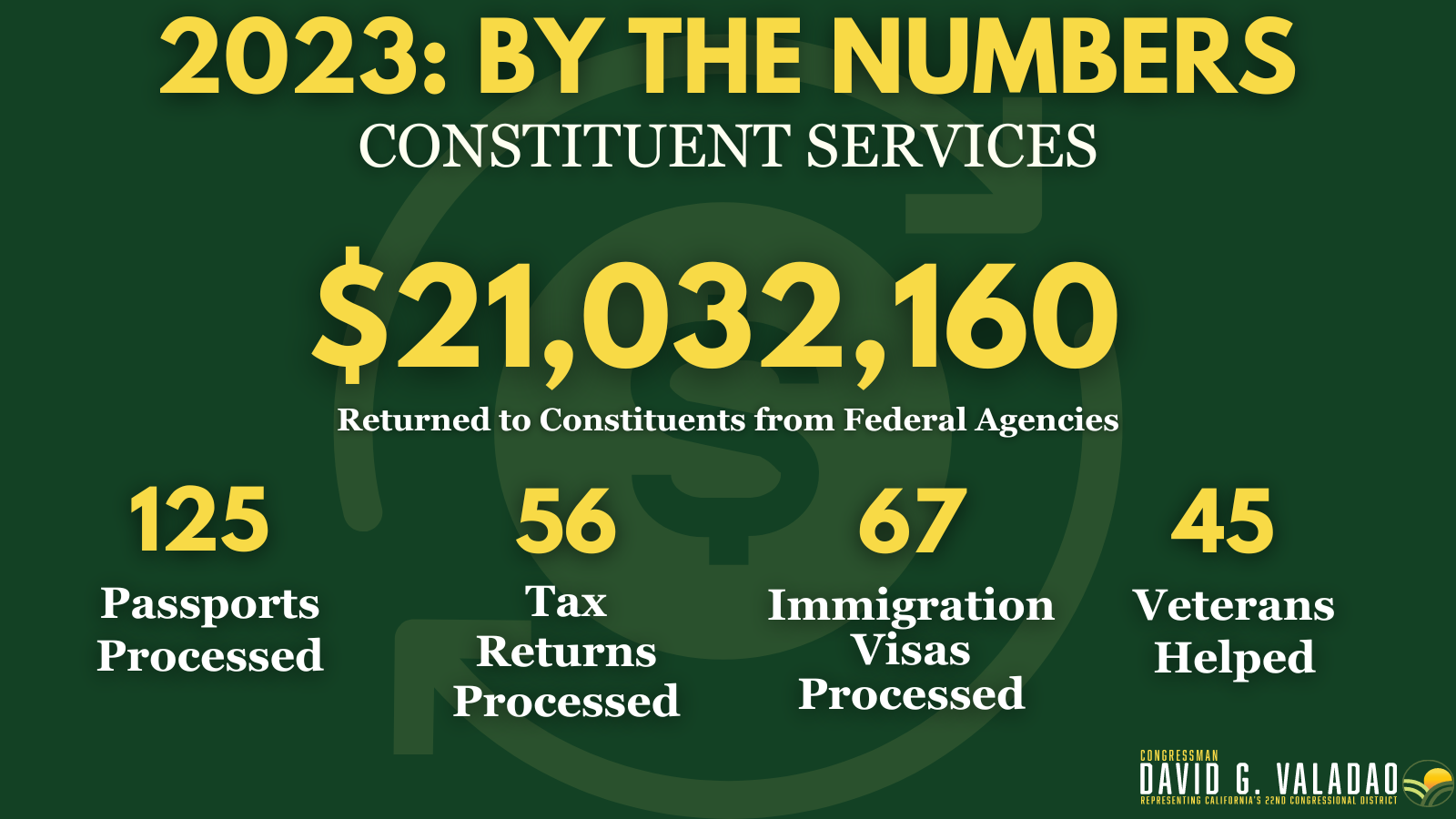 2023 by the Numbers - Constituent Services