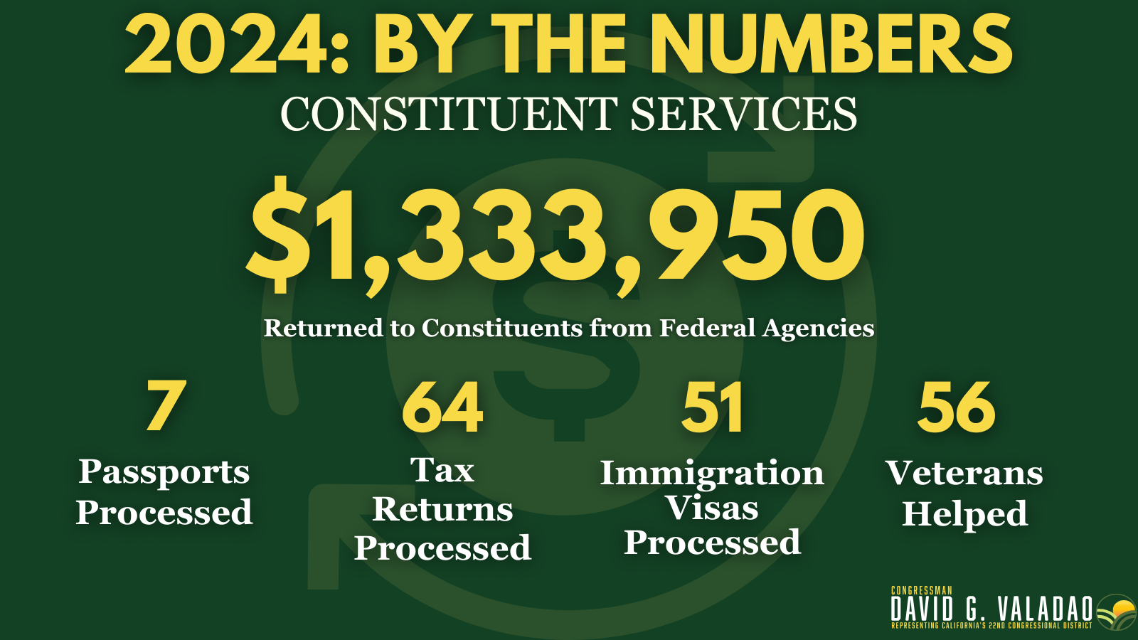 2024 By the Numbers