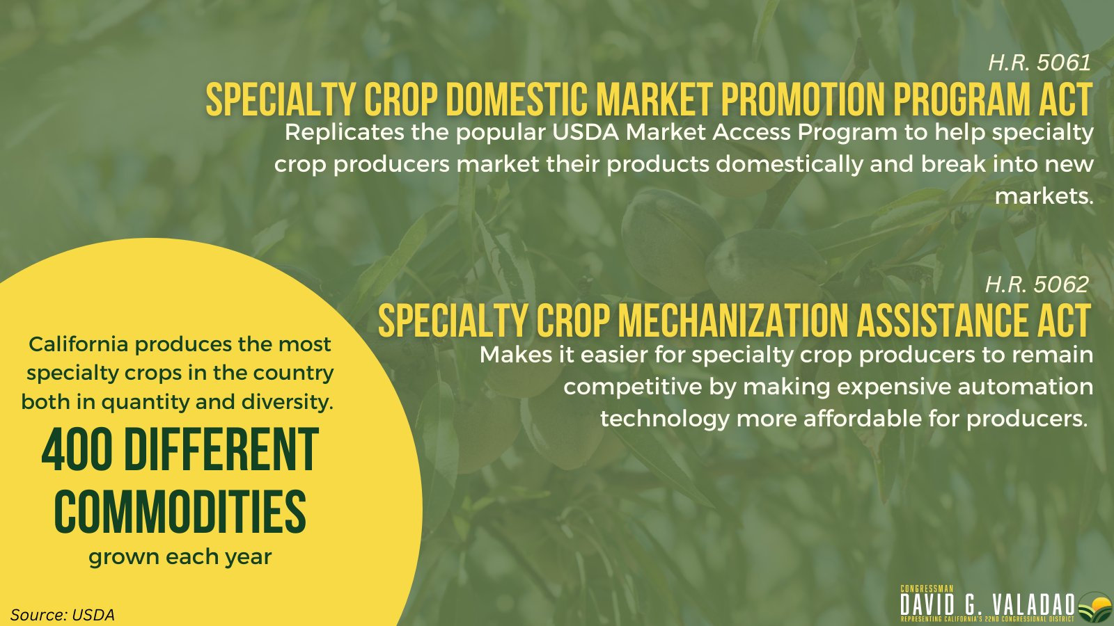 Rep. Valadao introduces two bills to support specialty crop producers