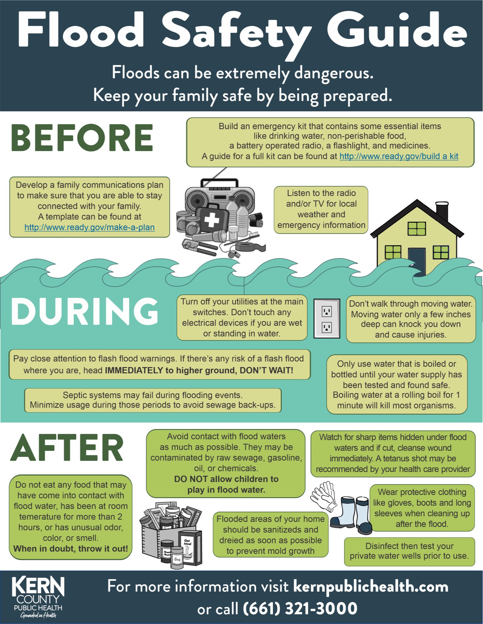 Flood Safety Guide