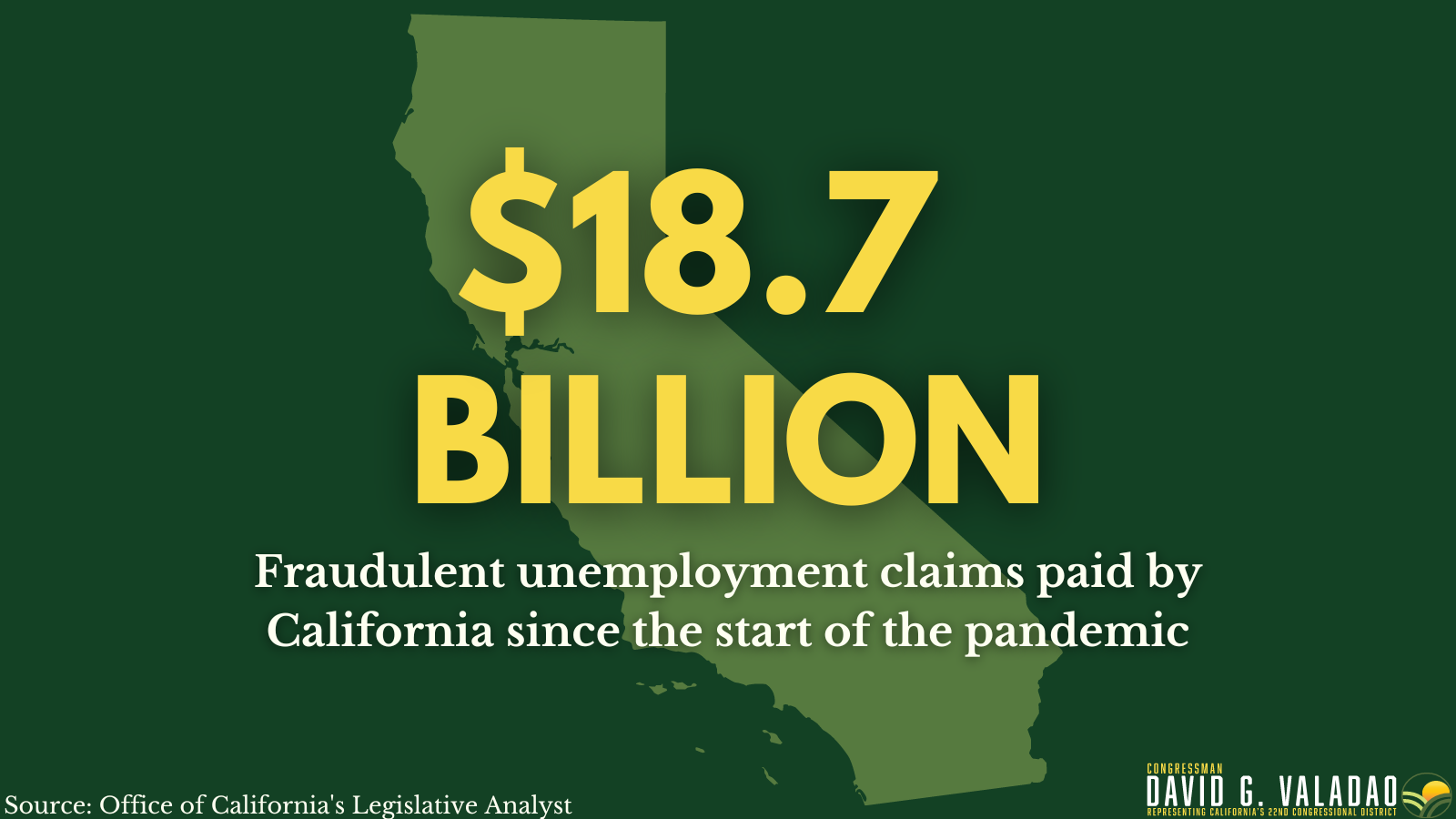 $18.7 Billion in Fraudulent unemployment claims paid by CA since the start of the pandemic