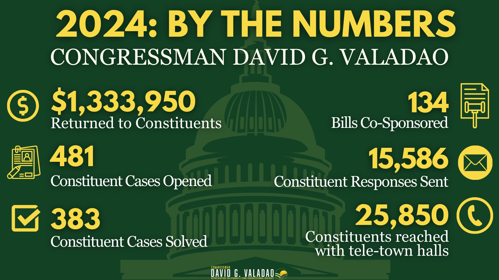 2024 By the Numbers